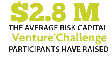 $2.8 M - Average risk capital Venture'Challenge participants have raised