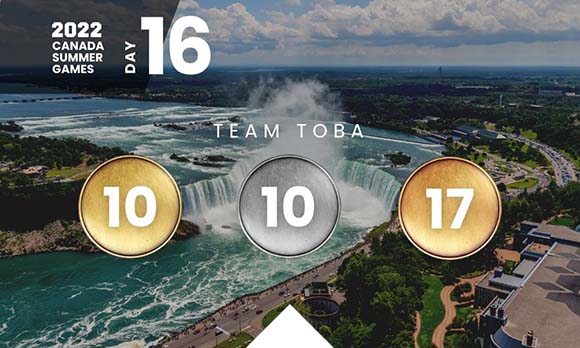 medal count